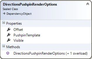 Class diagram of DirectionsPushpinRenderOptions class
