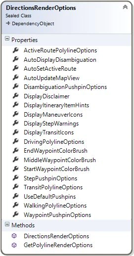 Class diagram of DirectionsRenderOptions class