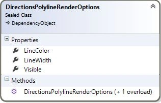 DirectionsPolylineRenderOptions