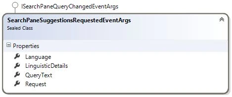 SearchPane Suggesstion