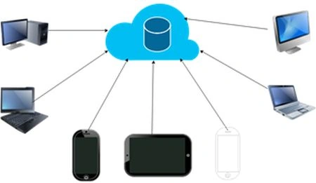 cloud computing