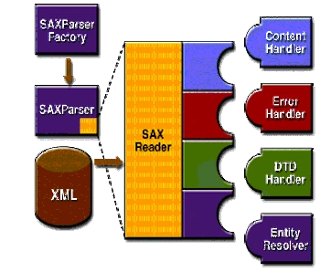 Sax-parser-in-iPhone.gif