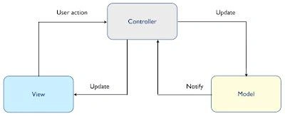 MVC-in-iPhone.jpg
