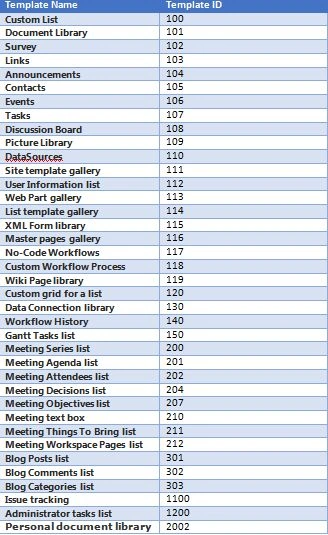 List template