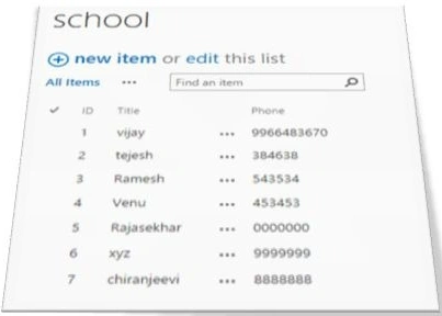 List