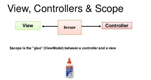 JavaScript object