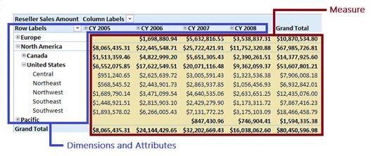Creating Cubes in SSAS