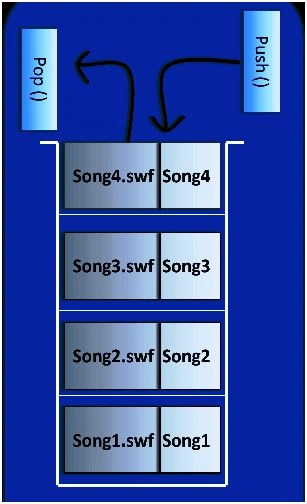 Generic-Collection-Classes-4.jpg