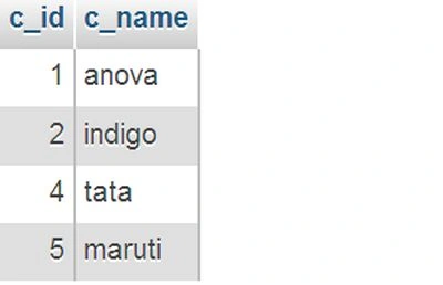 dropdown list with database.jpg