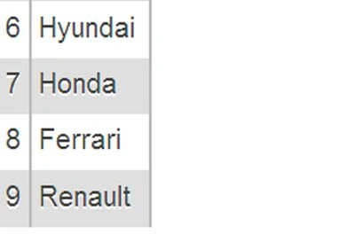 dropdown list with database2.jpg