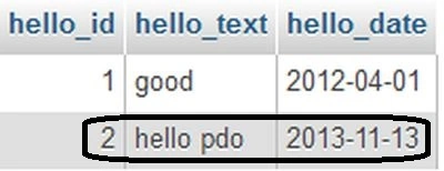 saved data