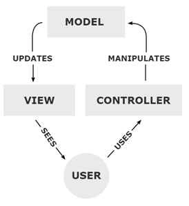 mvc