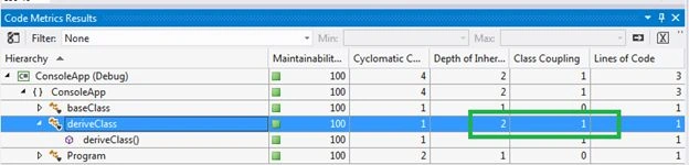 code metrics of this application