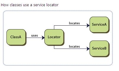 consume ServiceA and ServiceB