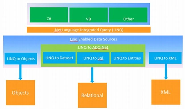 LINQ-Architecture.jpg