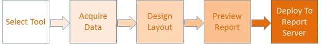 Report-Development-Process.jpg