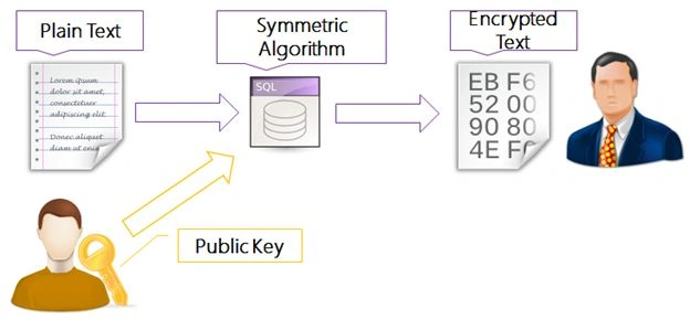 Encrypt.jpg