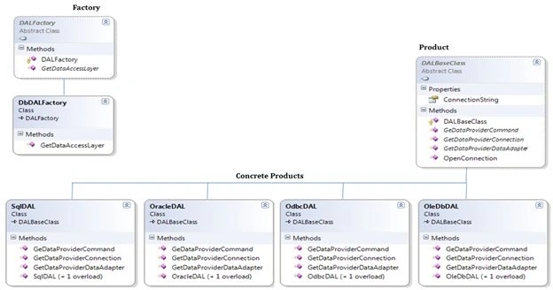 FactoryPattern.jpg