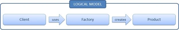 LogicalModel.jpg