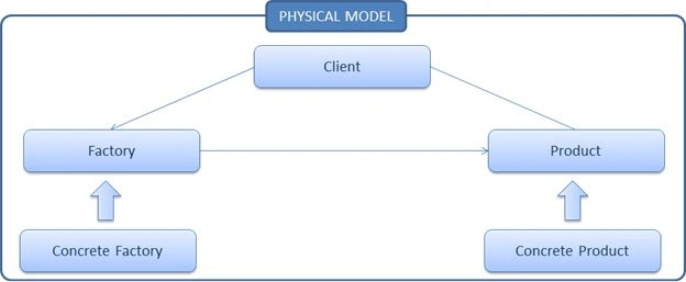 PhysicalModel.jpg