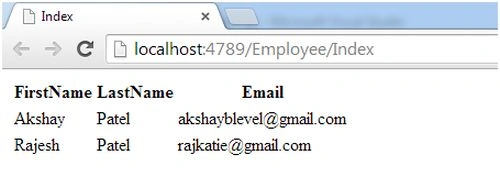 employee index