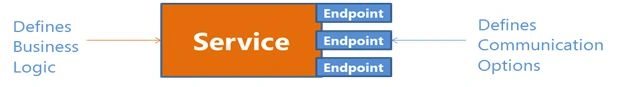 WCF–Address-Binding-Contract.jpg