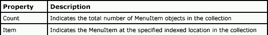 Table9.10.gif