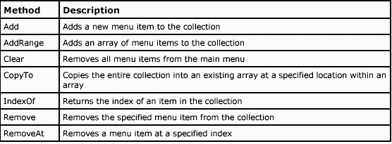 Table9.11.gif
