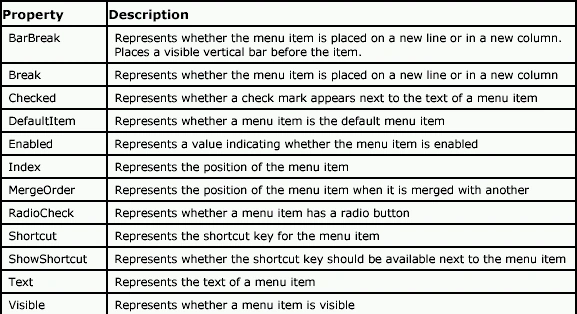 Table9.12.gif