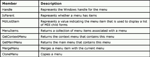 Table9.9.gif