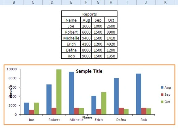  Chart Representation