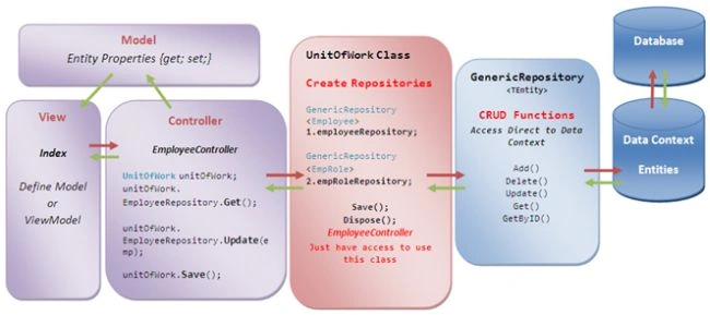 Repository