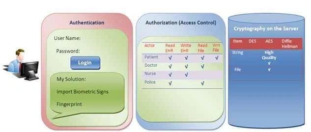 login