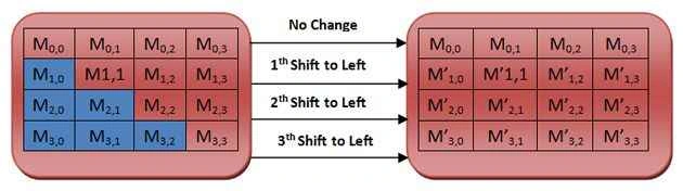 second row shift