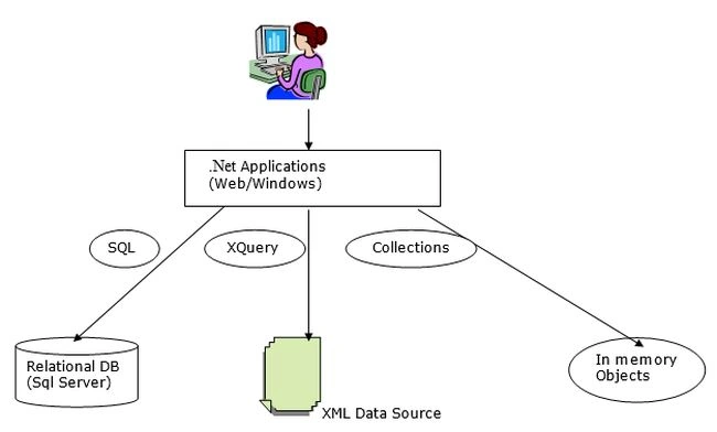 dot net application