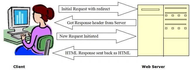 processing