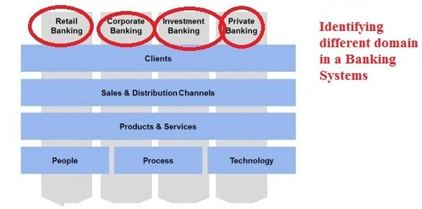banking system