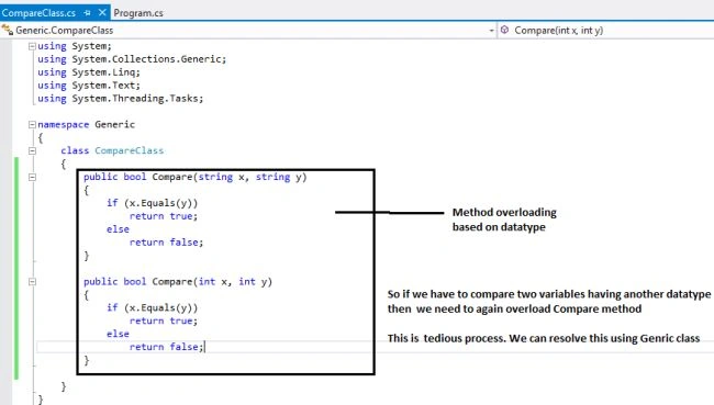 Basics Of Generic Classes In C#