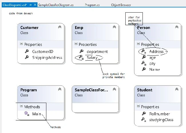 output of class diagram