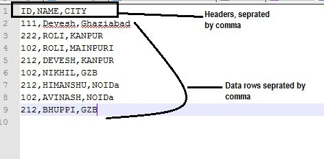 CSV file