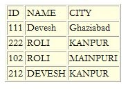 Export DataTable to Excel Using HTML Text in C#