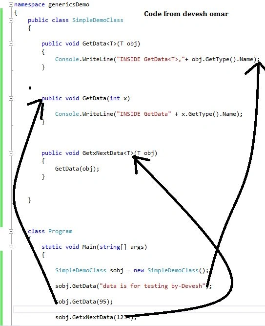 Under standing the code