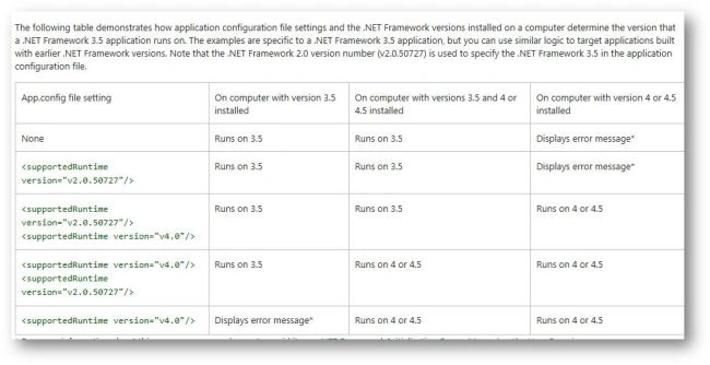 DotNet Migration