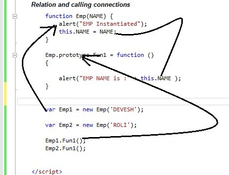 function
