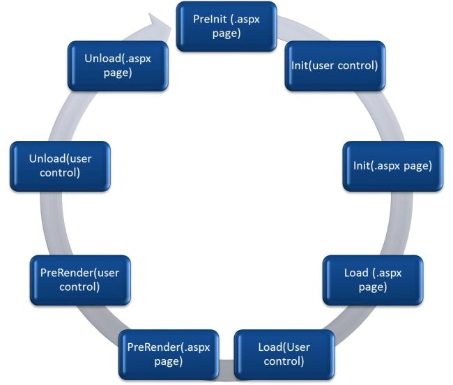 ASP.NET-Life-Cycle.jpg