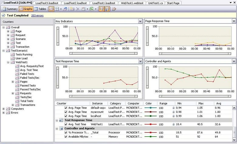12 Load Test Result Graphs.JPG