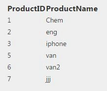 Product id