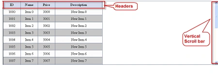 GridView in ASP.NET