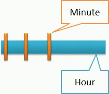 TimeLine3.gif