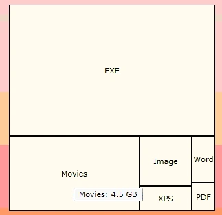 TreeMapImg5.gif
